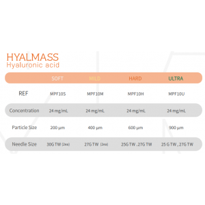 HYALMASS Hyper Cross-linked Hyaluronic acid filler - 1syr*1,0 ml S. Korea